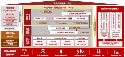 中天華夏 以技術(shù)咨詢(xún)?yōu)橐?，?qū)動(dòng)企業(yè)產(chǎn)品與研發(fā)管理的價(jià)值躍升