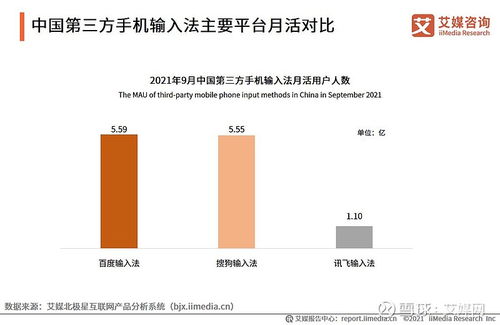 艾媒咨詢(xún)2021Q3中國(guó)第三方手機(jī)輸入法行業(yè)發(fā)展研究報(bào)告技術(shù)咨詢(xún)